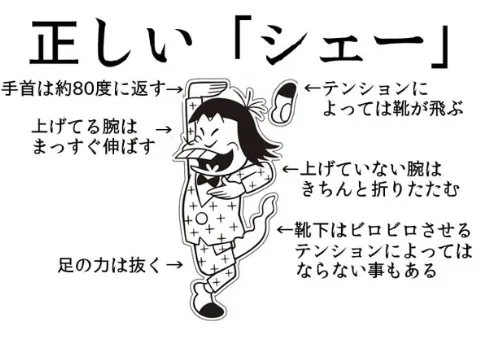 正しいシェー